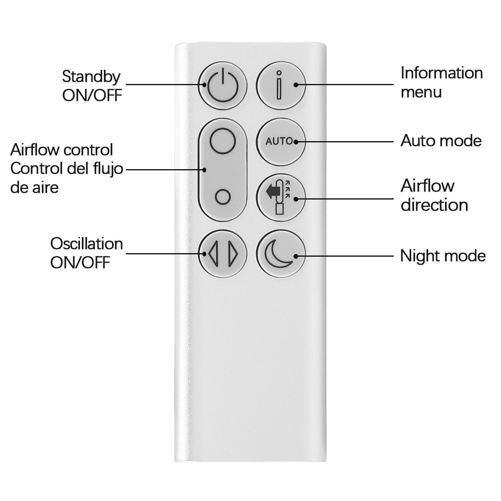 ディソンの交換用リモコン,浄化ファン,シルバー,純粋な冷却, - Dyson Fan Pure Cool のレビューと価格